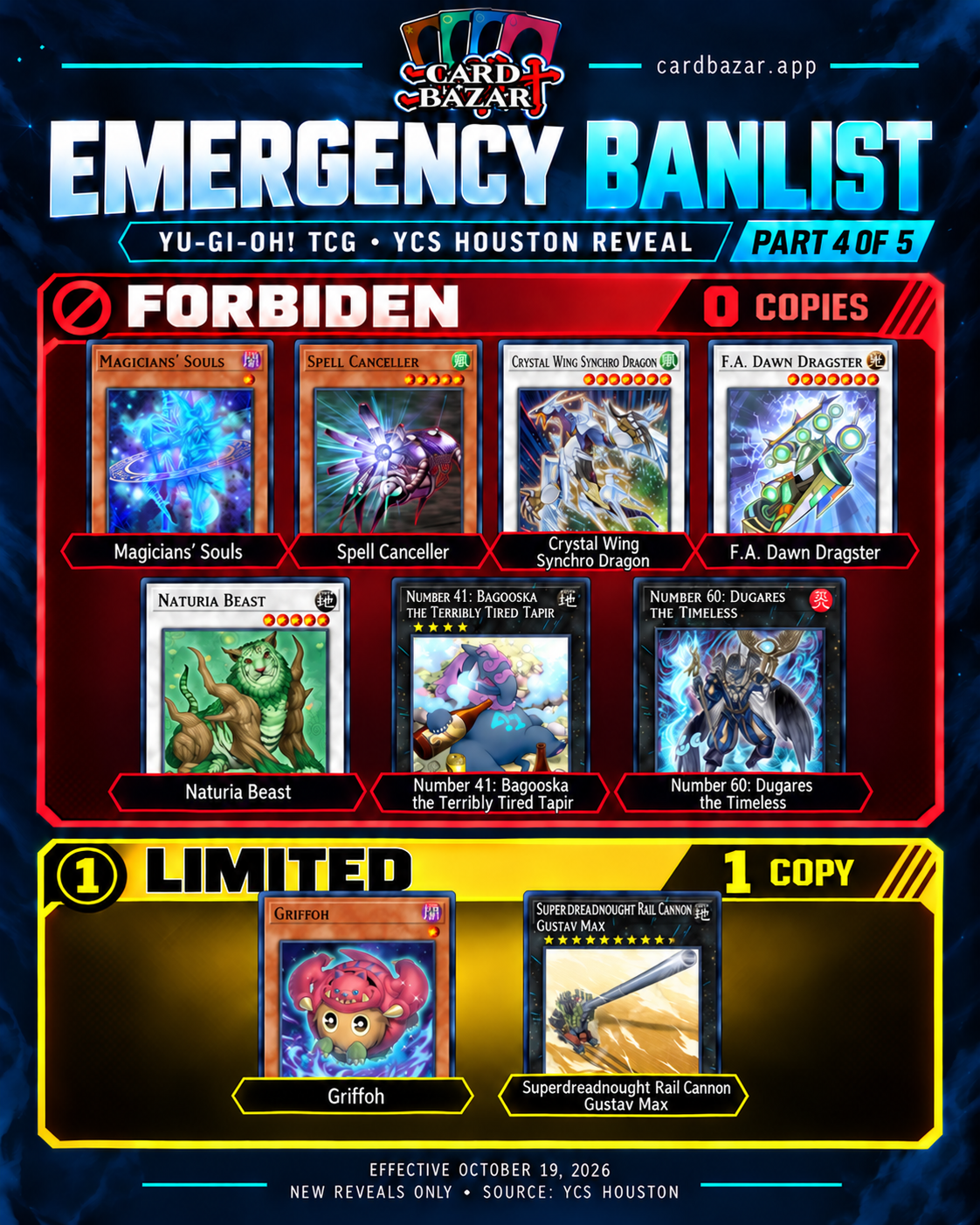 CardBazar Banlist Part 4: seven Forbidden cards; Griffoh and Superdreadnought Rail Cannon Gustav Max Limited. Effective October 19, 2026.