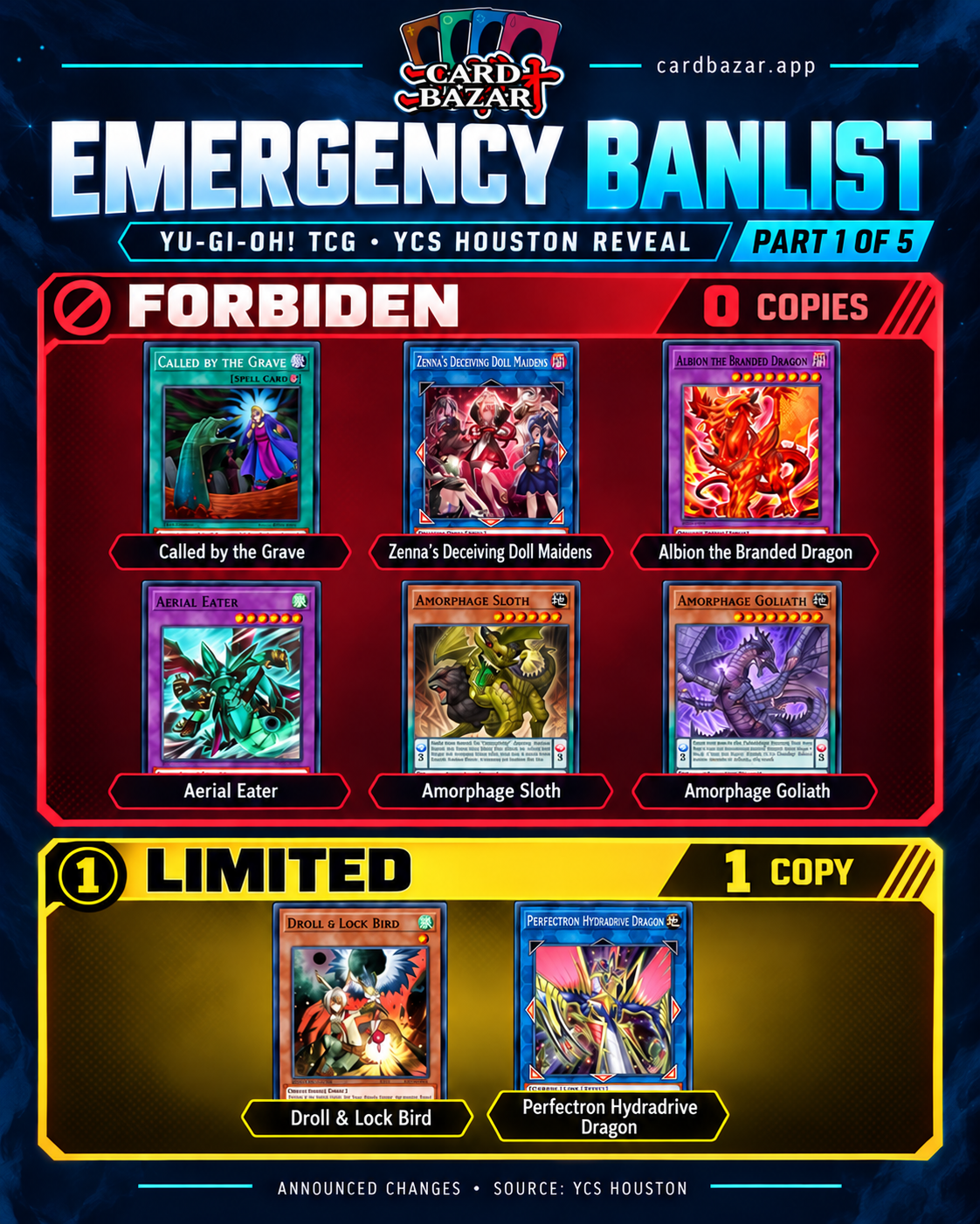 Card Bazar Emergency Banlist, Part 1 of 5: six cards announced Forbidden; Droll & Lock Bird and Perfectron Hydradrive Dragon Limited. Full names in the post.